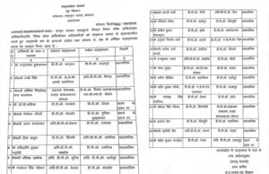 प्रदेश में डीपीओ स्तर पर थोक में तबादले, 24 अधिकारियों का तबादला आदेश जारी, देखें सूची…