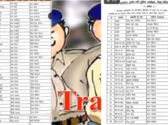 पुलिस विभाग में बड़ा प्रशासनिक फेरबदल, कई ASI और प्रधान आरक्षकों के तबादले