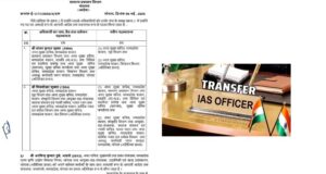 MP में सीनियर IAS अधिकारियों के ट्रांसफर: ACS होम को मिला सामान्य प्रशासन, कुछ को जनसंपर्क का अतिरिक्त प्रभार