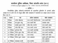जांजगीर पुलिस विभाग में बड़ा फेरबदल, SP ने कई अफसरों के किए तबादले