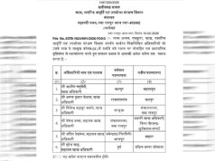 राज्य में बड़ा प्रशासनिक फेरबदल, कई अधिकारियों के तबादले; देखें किसे मिली नई जिम्मेदारी