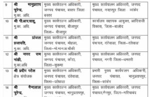 जनपद पंचायत CEO का तबादला, अब जिला पंचायत CEO को हटाने की मांग पर अड़े ग्रामीण