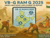 VB-G RAM G योजना के पहले महीने में मनरेगा से पिछड़ी, जुलाई में ग्रामीण रोजगार 50% घटा