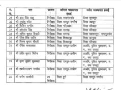 CG Police में बड़ा फेरबदल, 35 अफसरों का तबादला; 34 इंस्पेक्टर और एक SI शामिल