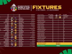 World Cup 2027 का पूरा शेड्यूल जारी, भारत का पहला मुकाबला ऑस्ट्रेलिया से; पाकिस्तान से 10 अक्टूबर को भिड़ंत