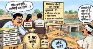 खबर का असर: 5.50 करोड़ के निर्माण कार्यों की जांच के निर्देश, दोषियों पर होगी कार्रवाई